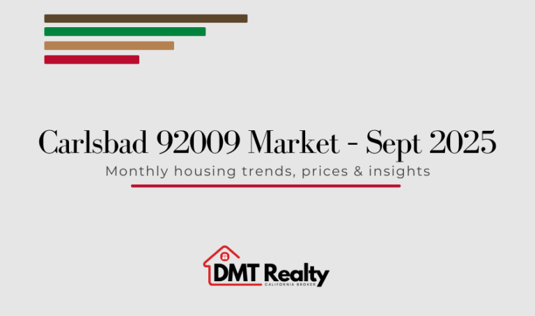 Carlsbad 92009 housing market September 2025